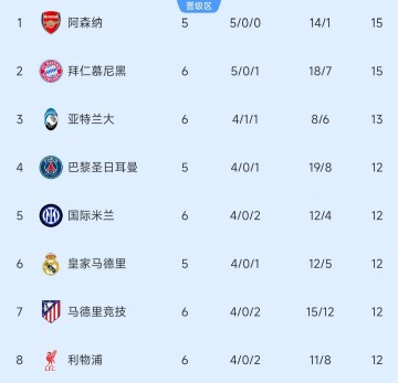 欧冠疯狂夜!4豪门逆转+2劲旅爆冷,出线格局已经洗牌