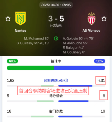 【017】02-14 04：05 法甲：摩纳哥vs南特