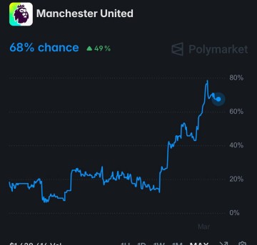 曼联重返欧冠概率逼近70%!夏窗锁定纽卡多主力,四线阵容四人列目标