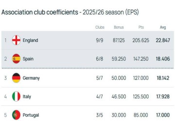 阿森纳成关键变量!西甲德甲鏖战前二,意甲或再无缘欧冠奖励