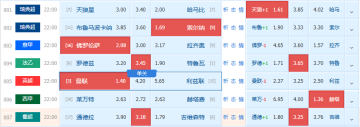 周一赛事精选二串参考【附扫盘】：瑞超+西甲