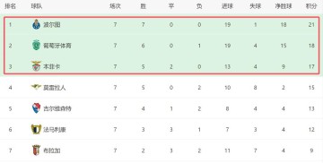 穆帅遇上双重难题:欧冠之战老东家切尔西与强敌波尔图的争冠压力