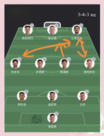 VAR成主角?B席红牌改判引发欧冠,曼城4球逆转梦碎伊蒂哈德!