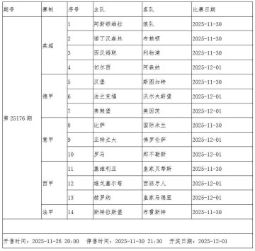 传足胜负彩派奖期第25176期看点:利物浦盼止跌 阿森纳再战强敌