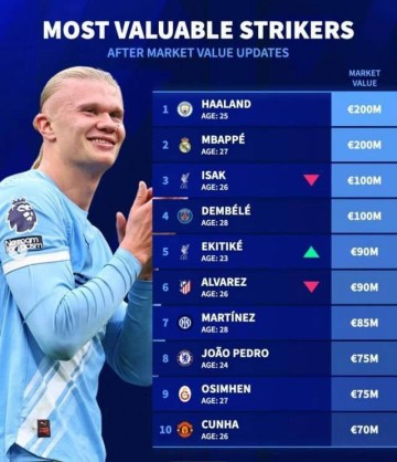 一日西甲动态：姆巴佩状态良好，巴萨充满信心逆转晋级