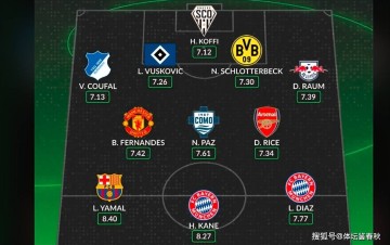 权威网站力挺B费!欧洲最佳阵容引热议,曼联大腿入围实至名归