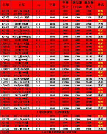 德甲 圣保利VS斯图加特 比分预测