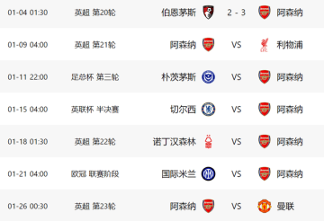 3-2后！阿森纳又过一关：17天6战+对4大豪门，有望4线争冠