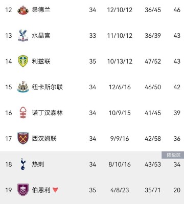 2-1、3-1！足坛疯狂一夜：意甲两队降级，英超再生变，热刺概率58%悬了