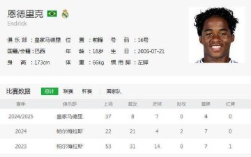 7000万欧报价！恩德里克皇马失宠，留西甲还是赴英超成难题？
