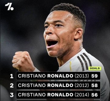 凌晨4点 西甲大戏!皇马剑指12连胜,姆巴佩55球冲击队史第三