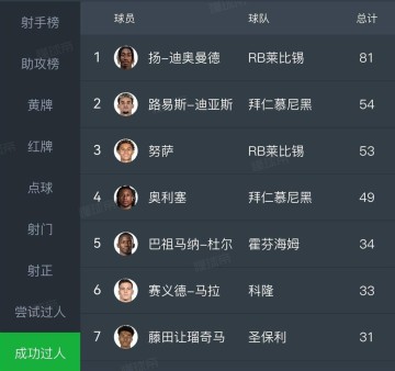 萨拉赫替身浮现!利物浦锁定德甲26场造16球天才,要价1亿欧豪门疯抢