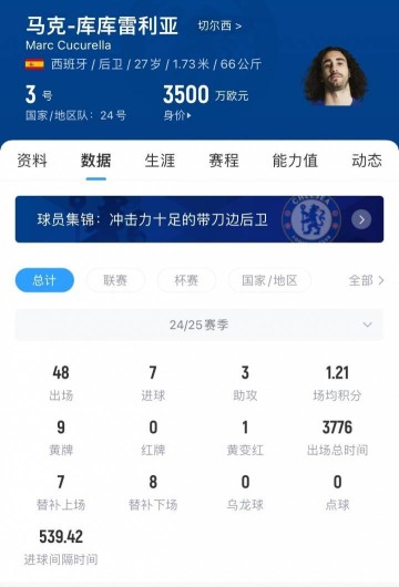 罗马诺：切尔西很快将向库库雷利亚提供新合同，双方正就续约磋商