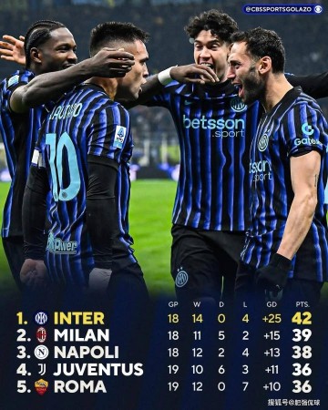 国米被两次点名，齐沃稳定虐菜能力霸榜！意甲前三引援思路解析！