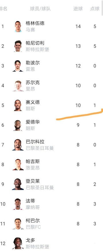 法甲这乱局,里昂欧冠梦悬了?积分榜风起云涌!