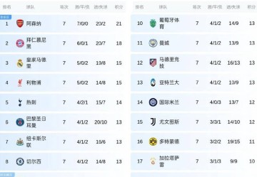 欧冠首胜！英超四强联手，方能击败法甲，却横扫西甲、意甲和德甲