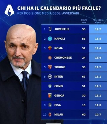 一日意甲最新动态:国米冲冠需提速,尤文前锋低迷搬入传奇别墅