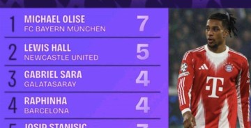 足坛新王诞生!92场造77球效率碾压群雄,1.3亿欧边锋封神背后藏着恐怖真相